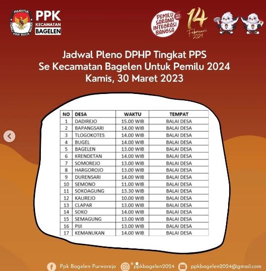 Jadwal Pleno DPHP Tingkat PPS Se Kecamatan Bagelen